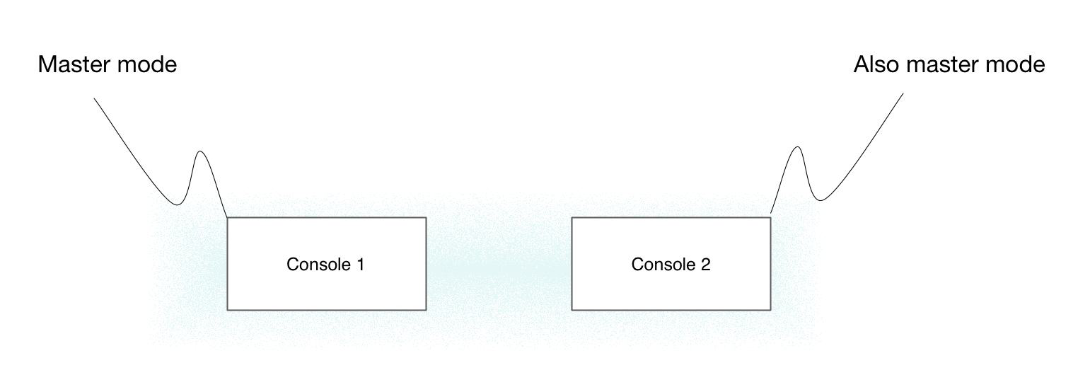projects setup flow2