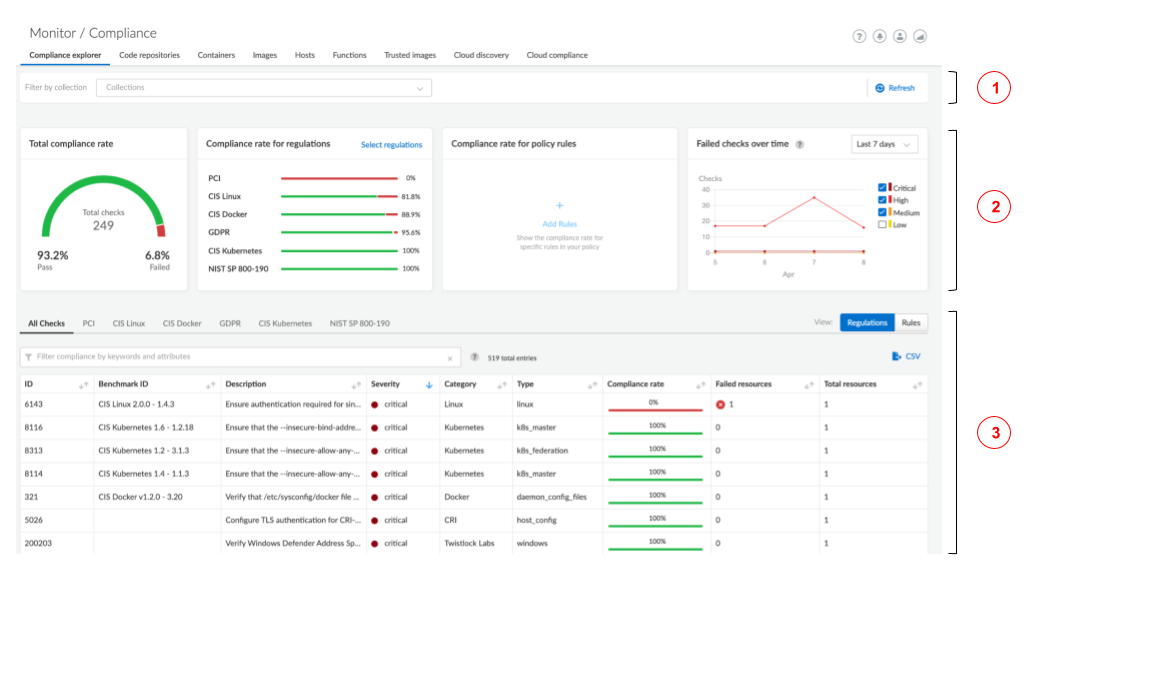 compliance explorer overview