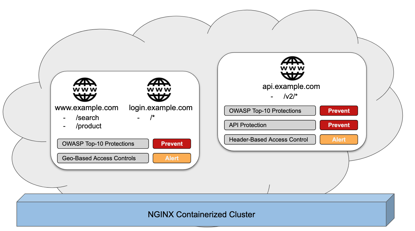 cnaf deployment example