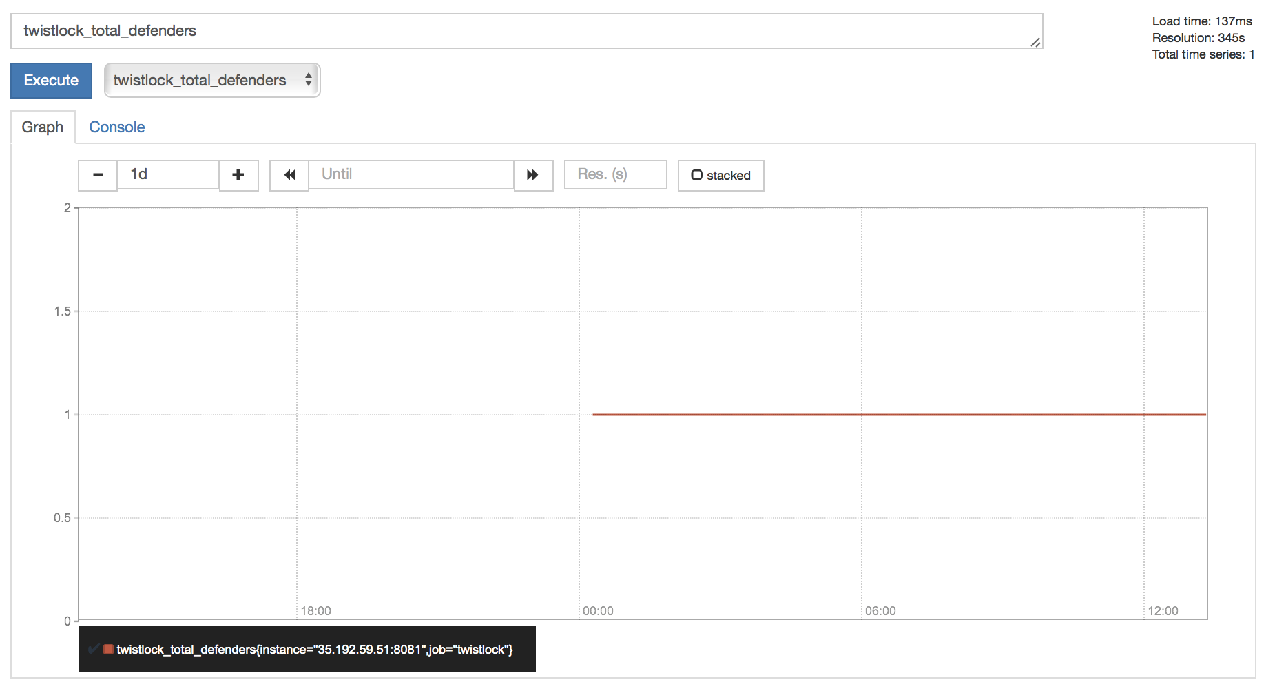 prometheus simple graph