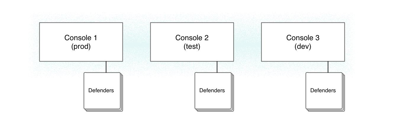 projects migrate1