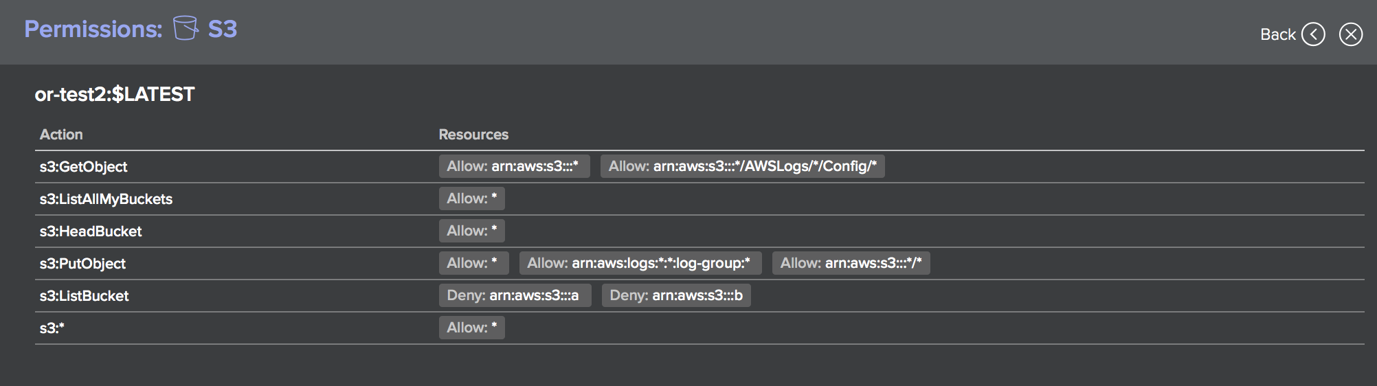serverless radar explore permissions